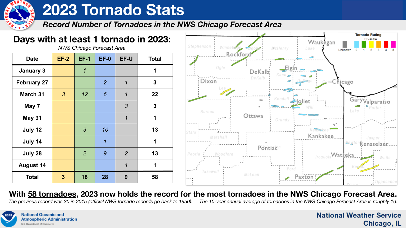 Record Number of Tornadoes in the NWS Chicago Forecast Area in 2023